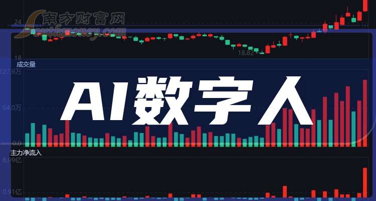 香港数字资产上市公司联合会成立 京北方出任副会长单位