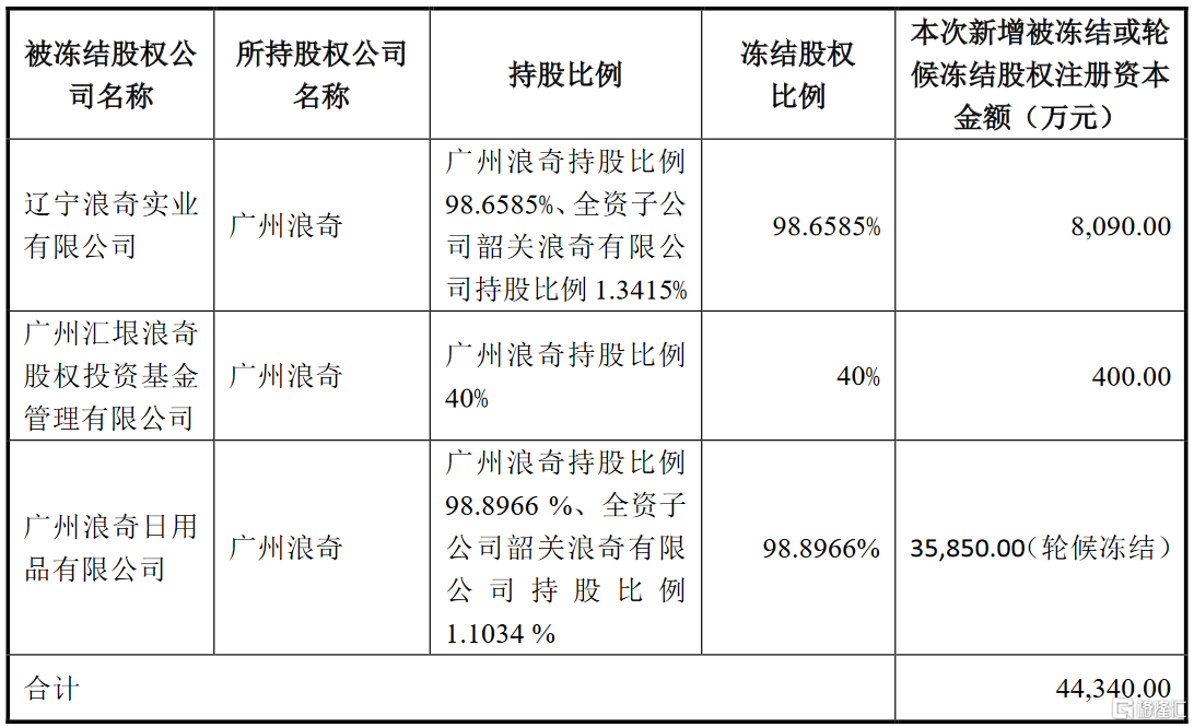 康达新材：参股子公司产品应用于天宫一号与神舟九号任务