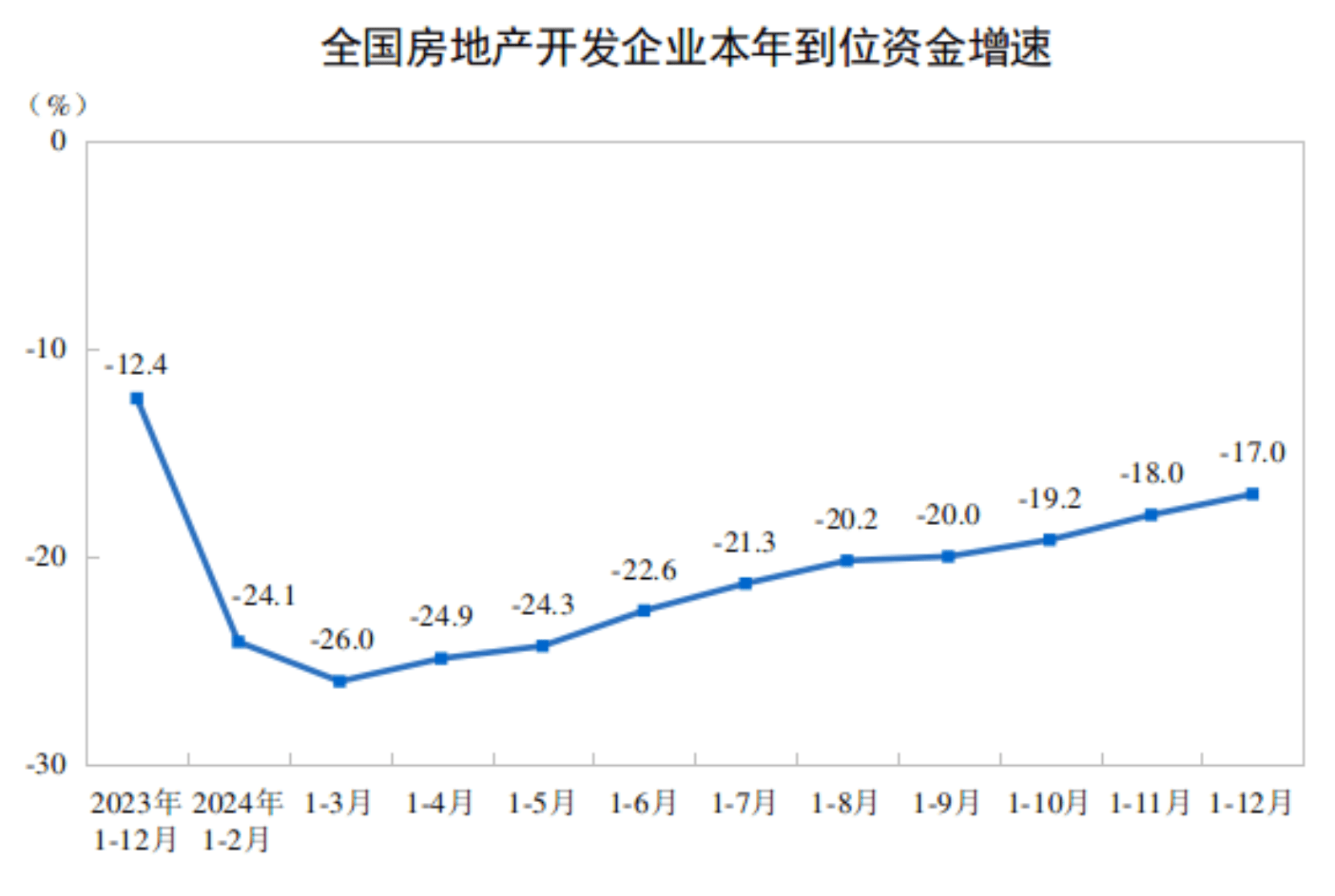 国家统计局：2024年经济发展新动能指数增长14.2%
