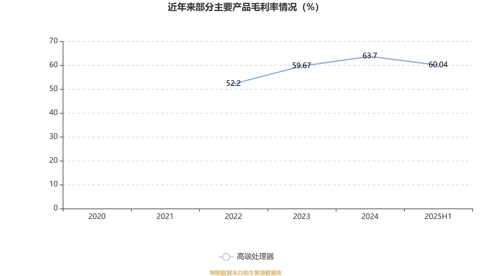 新华制药（000756）2025年中报简析：净利润同比下降15.69%