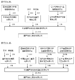 锌业股份（000751）2025年中报简析：营收净利润同比双双增长，应收账款上升
