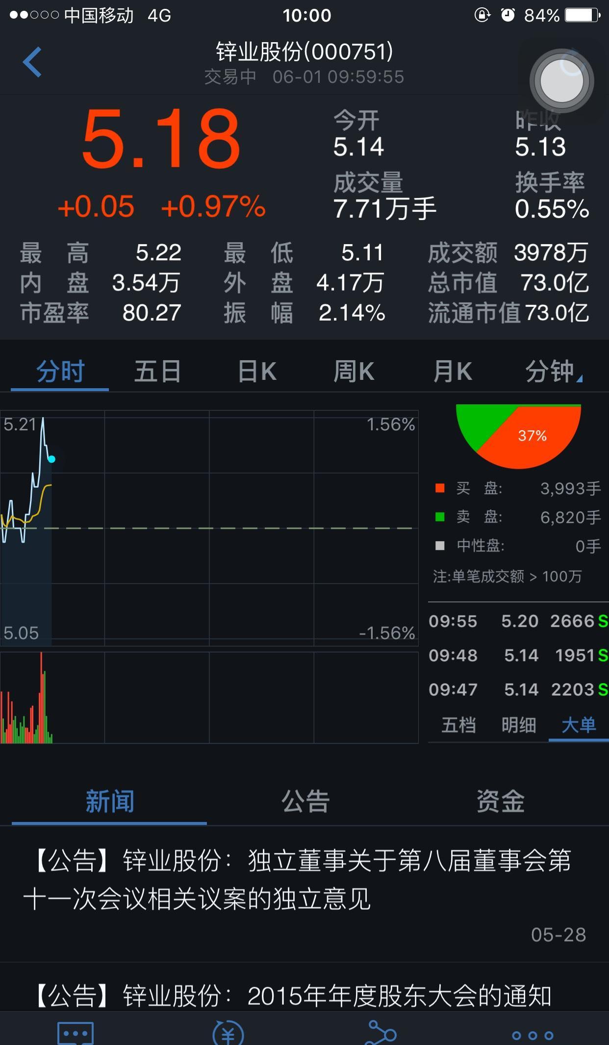 锌业股份（000751）2025年中报简析：营收净利润同比双双增长，应收账款上升