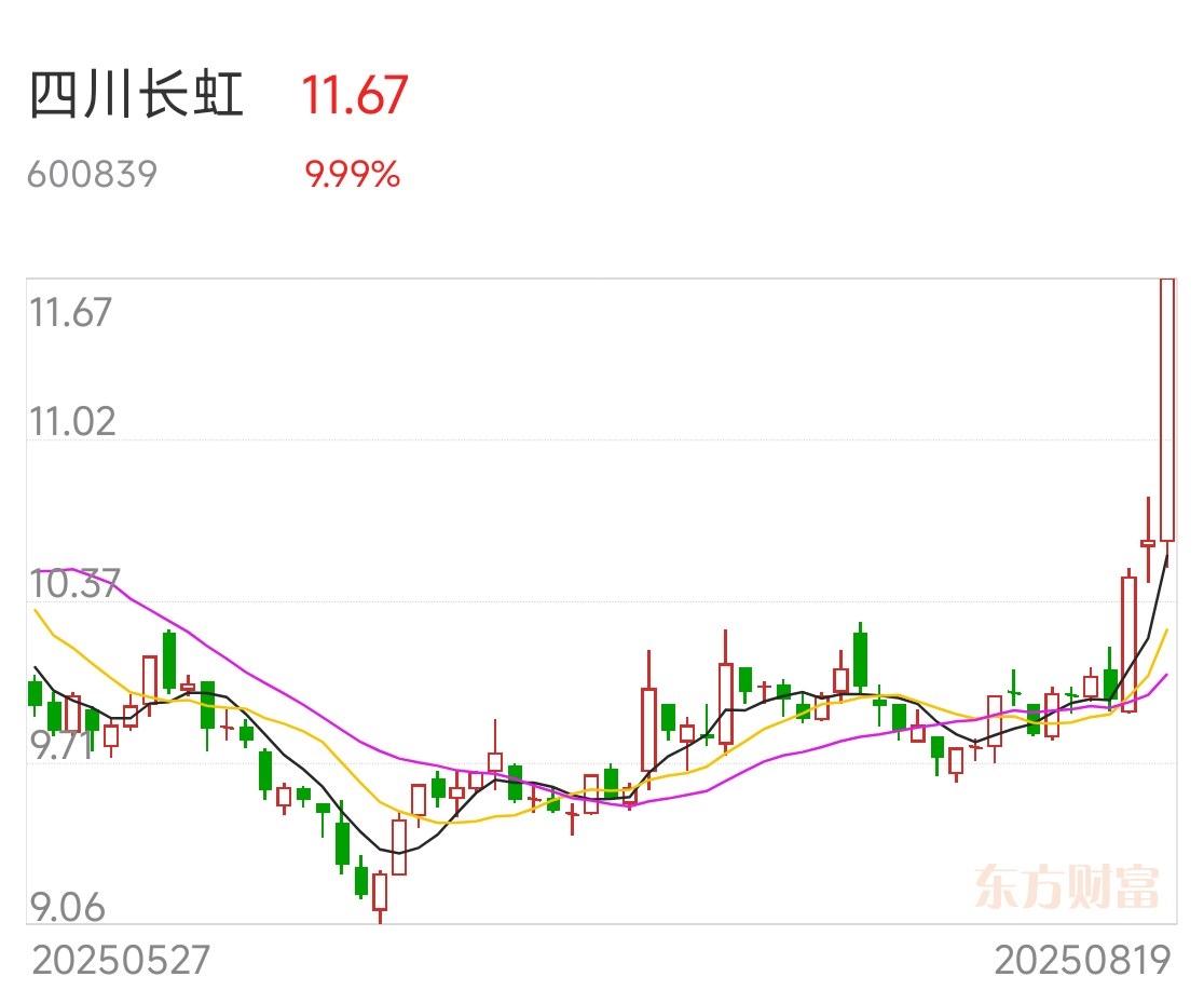 川润股份龙虎榜数据（8月27日）