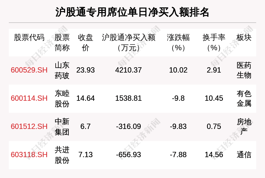 川润股份龙虎榜数据（8月27日）