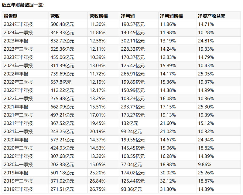 五粮液2025上半年营收、净利双增长 29度新品发布会即将举行