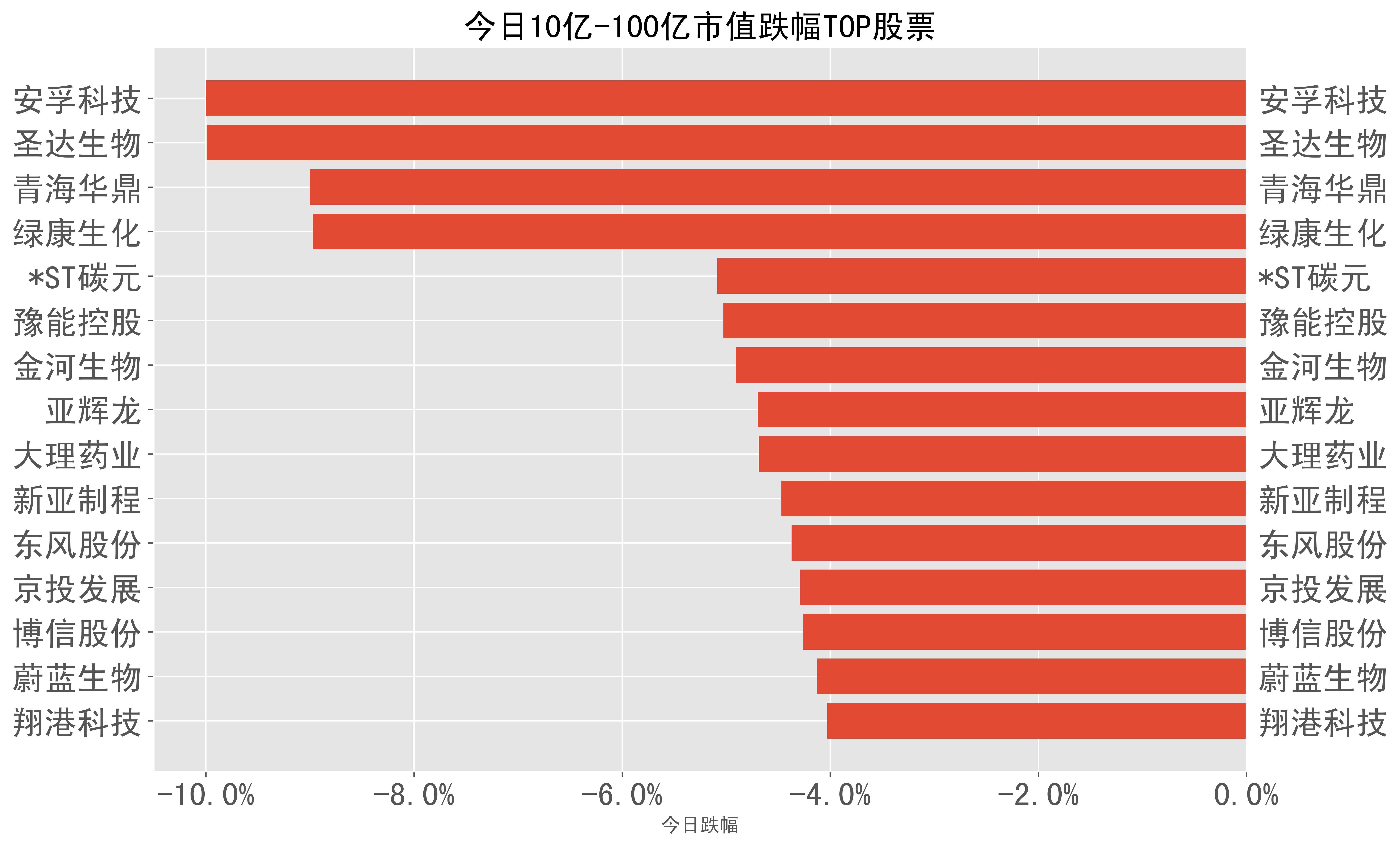 *ST绿康：截至2025年8月20日股东户数为4,935