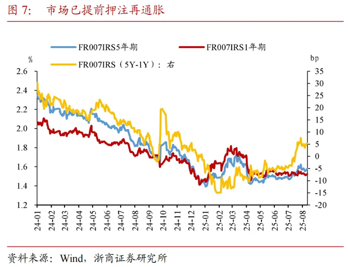 信贷结构分化明显：前7月企业中长期贷款占新增信贷近54% 居民消费贷持续收缩