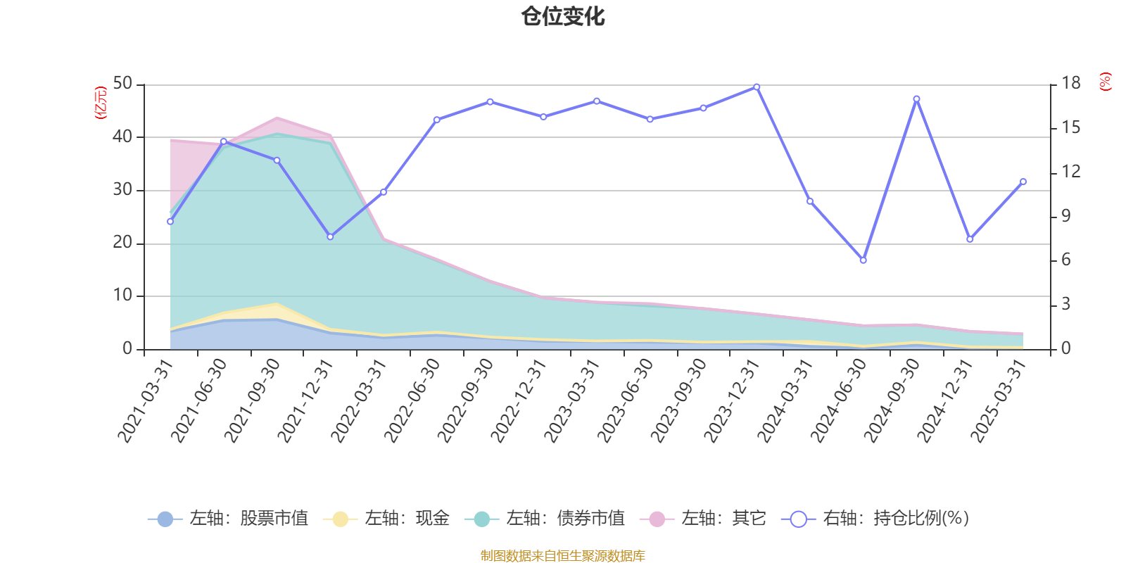 佩蒂股份：截至8月20日收市股东总户数为20,825