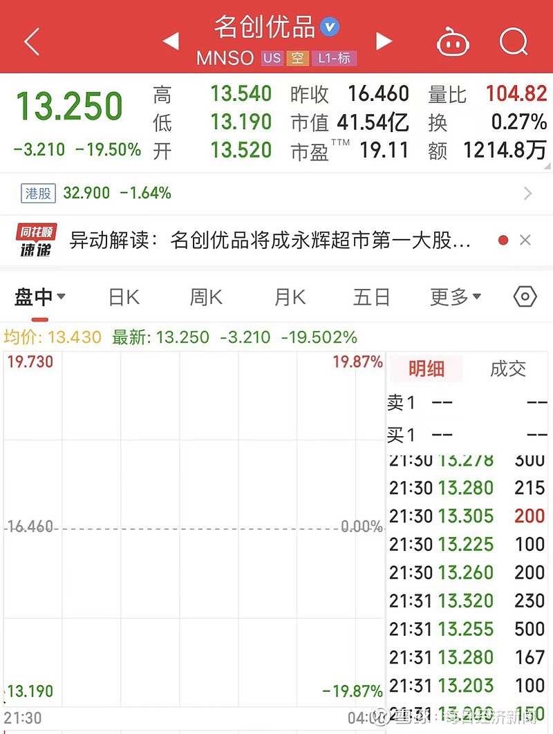 佩蒂股份：截至8月20日收市股东总户数为20,825