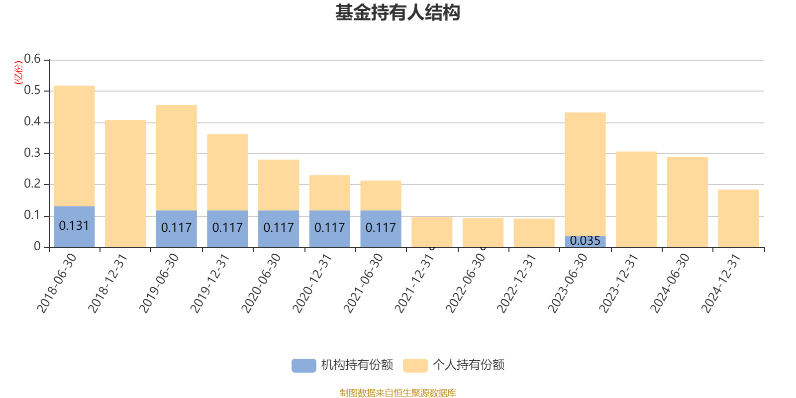 佩蒂股份：截至8月20日收市股东总户数为20,825