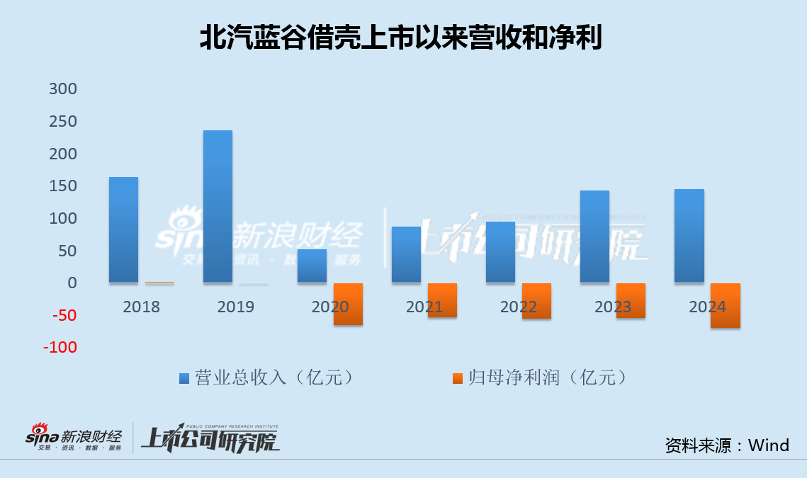 沐曦股份三年半累亏近33亿引上交所问询 拟募39.04亿加码GPU研发