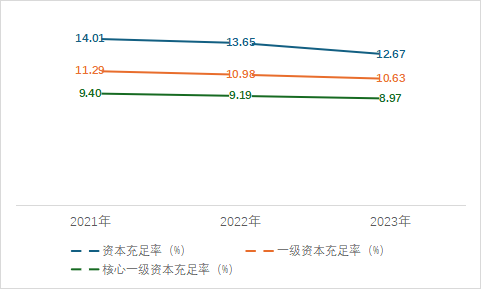 浦发银行行长谢伟：下半年聚焦“三超”建设 落实“五数”经营模式