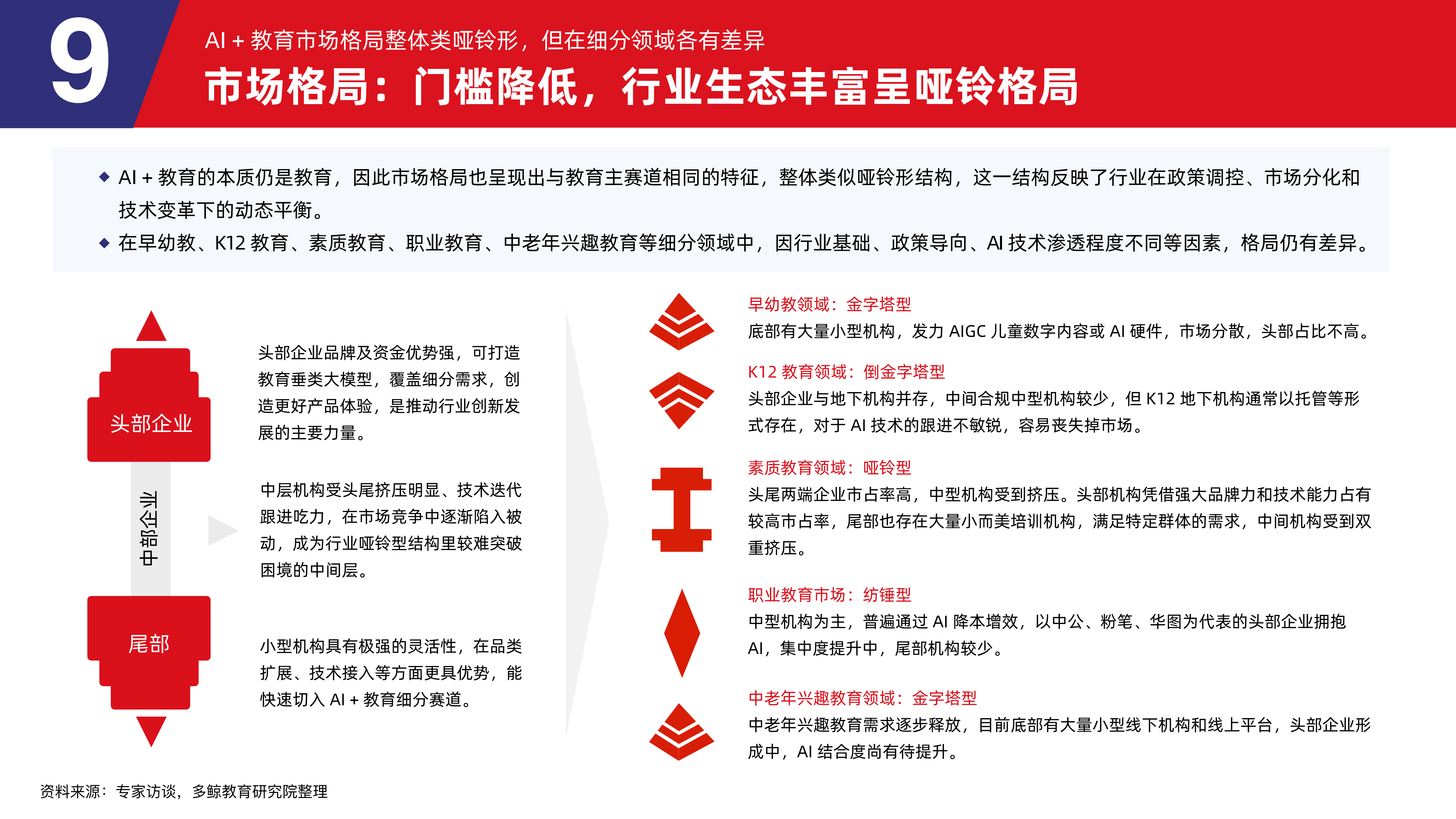 盛业按下AI成长“加速键”：2025年中期净利润增长23%，科技服务收入占比超50%