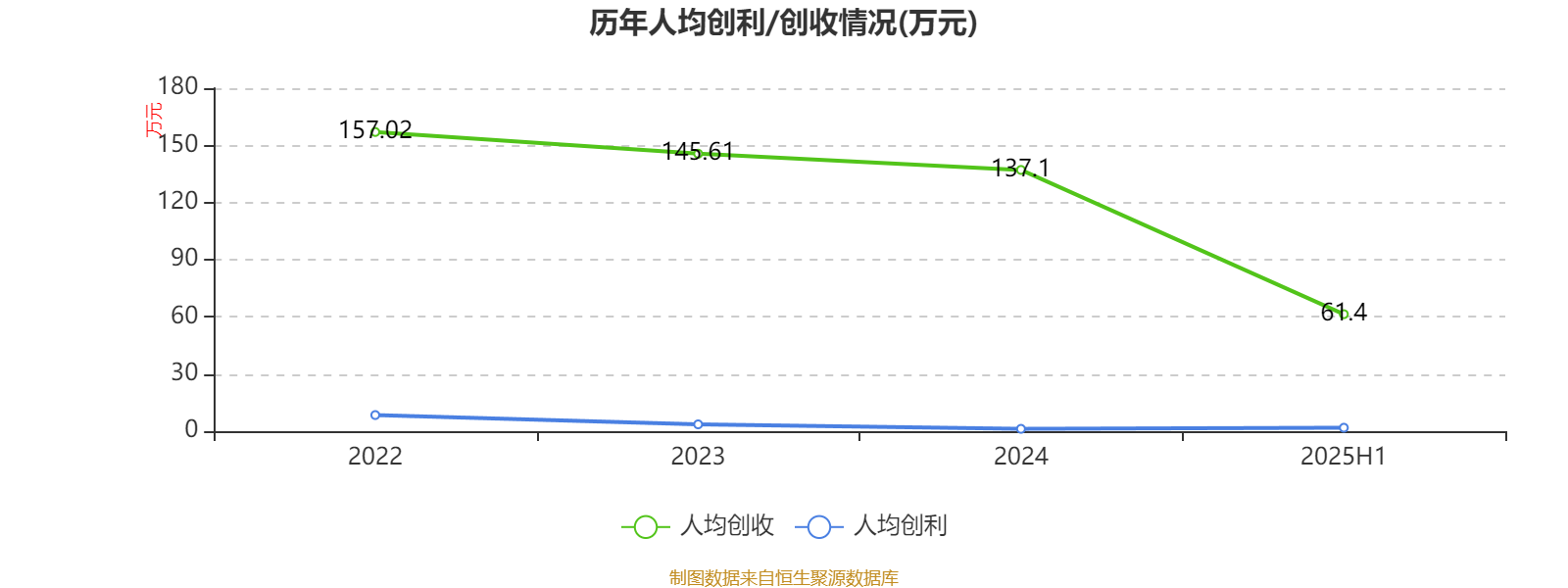 盛业按下AI成长“加速键”：2025年中期净利润增长23%，科技服务收入占比超50%