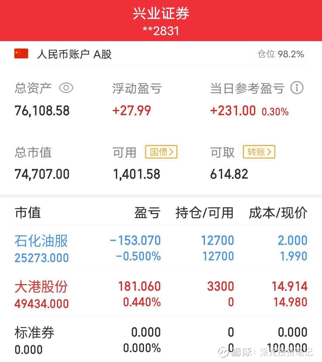 大港股份（002077）2025年中报简析：营收净利润同比双双增长，公司应收账款体量较大