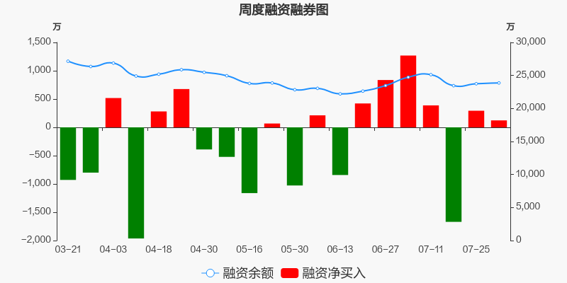 大港股份（002077）2025年中报简析：营收净利润同比双双增长，公司应收账款体量较大