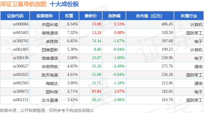 北斗星通（002151）2025年中报简析：营收净利润同比双双增长，盈利能力上升