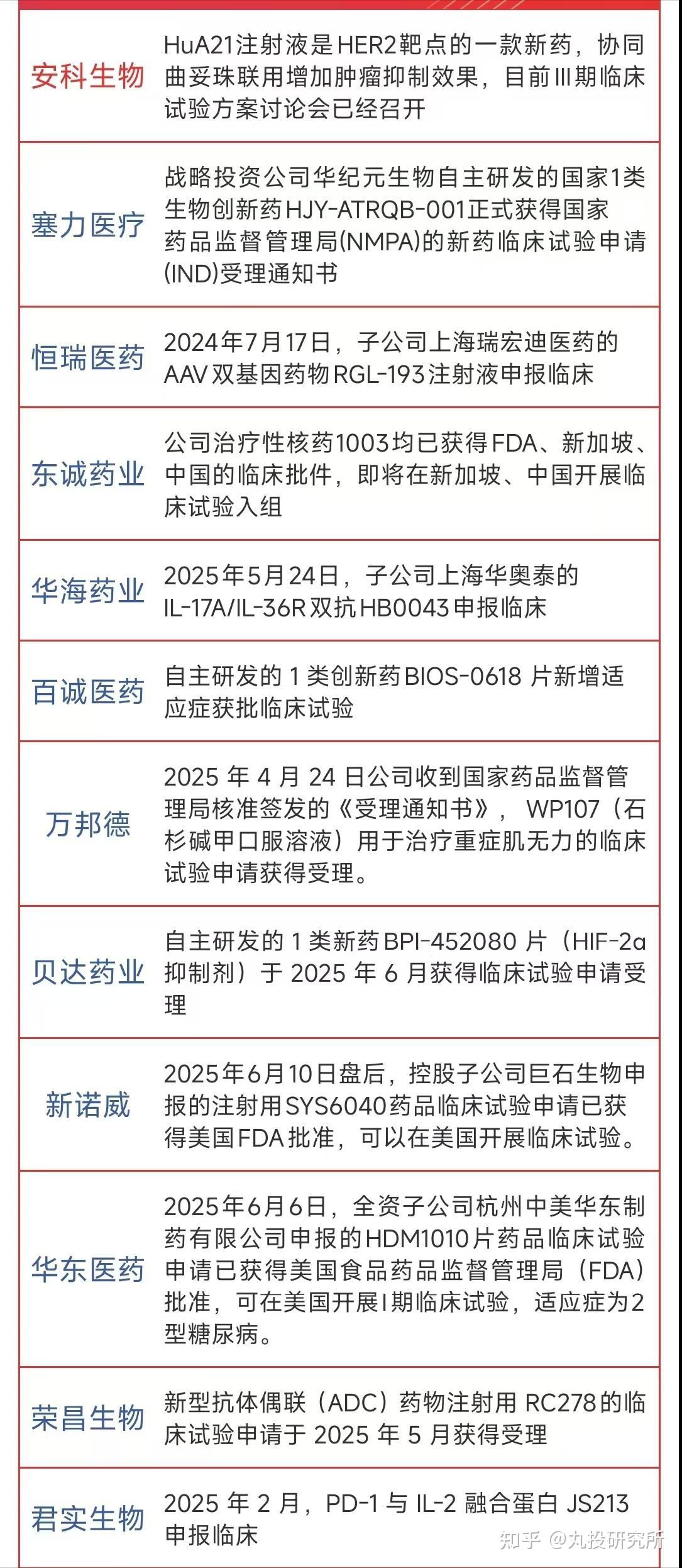 创新药股市狂欢 谁在“囤粮”谁在套现