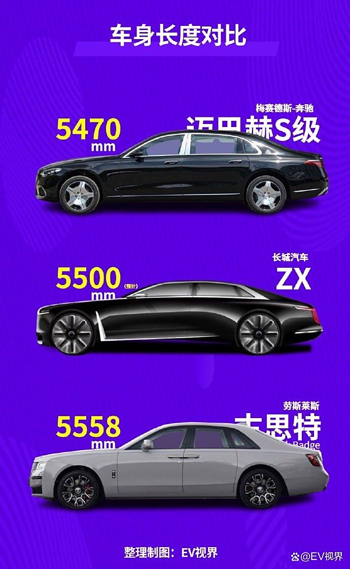长城汽车超豪车BG品牌开启招标报名工作
