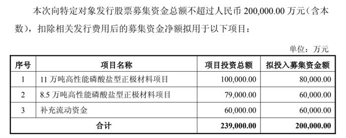 业绩大幅减亏,全国碳市场发展提速,双良节能迎新机