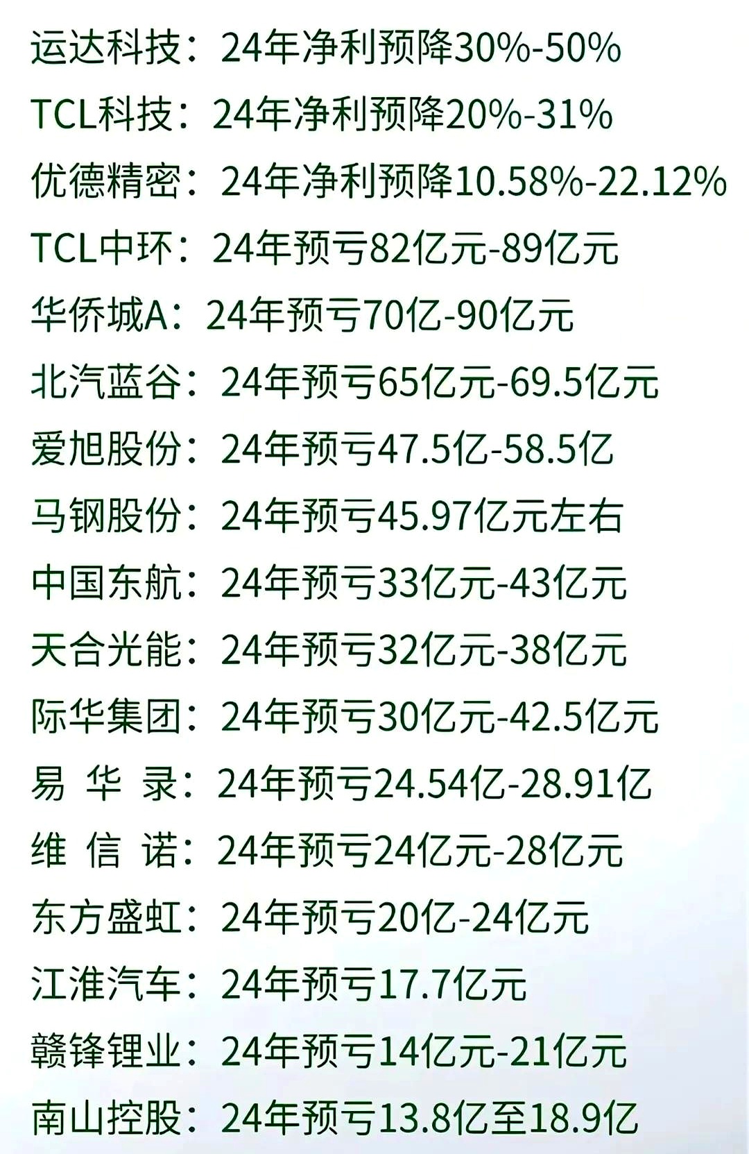 老板电器（002508）2025年中报简析：净利润同比下降6.28%，公司应收账款体量较大