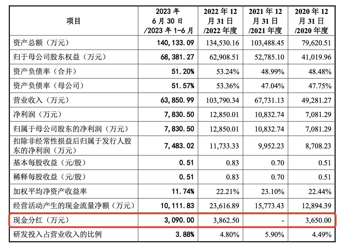 中信证券连续第二年开展中期分红，分红金额同比增超20%