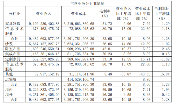 壶化股份（003002）2025年中报简析：营收净利润同比双双增长，公司应收账款体量较大