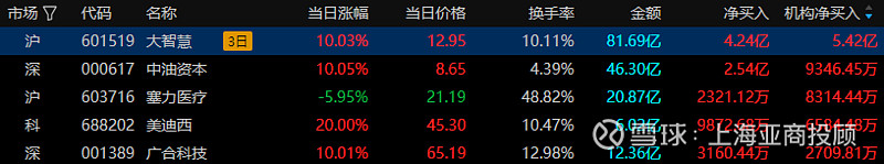 奕东电子龙虎榜数据(8月28日)