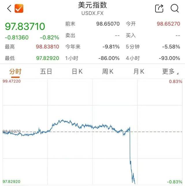 深夜！人民币，大涨！美联储，降息大消息！