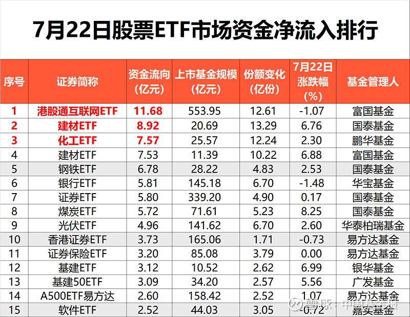 场外基金扎堆“换脸” 转型资金集中流向ETF