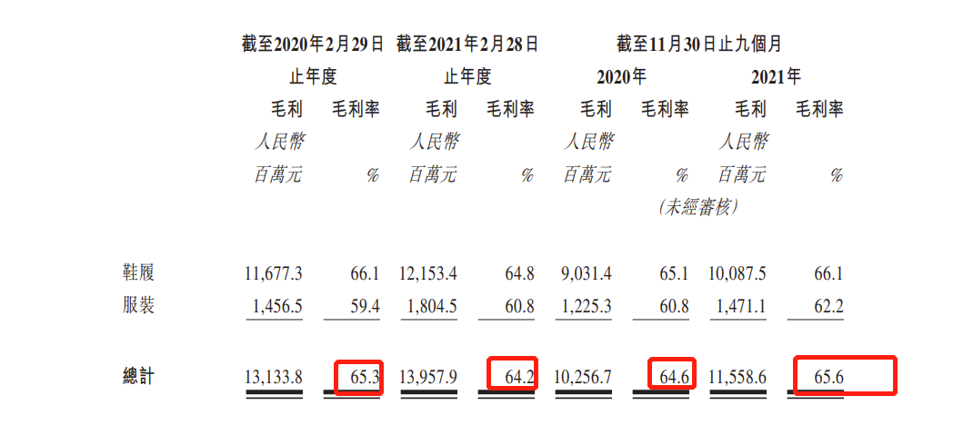 奇瑞汽车赴港IPO再递表:一季度利润增超90%至47亿元