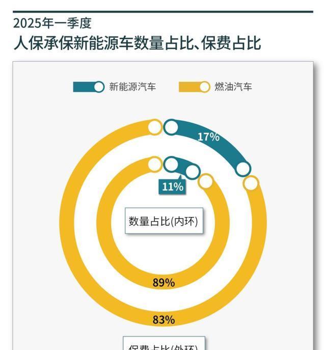 电池行业现状与发展趋势分析2025_人保财险 ,人保有温度