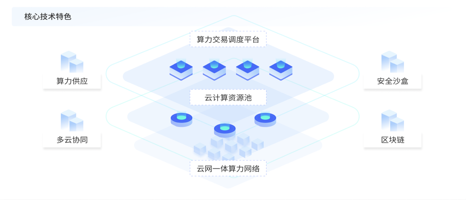 全国一体化算力网监测调度试验验证平台发布
