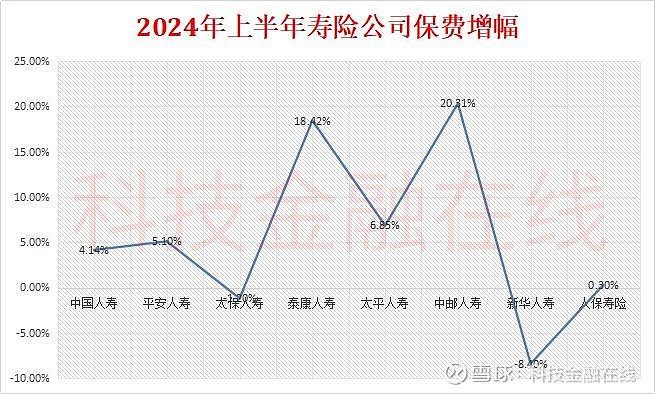 新华保险上半年新业务价值同比增长58%