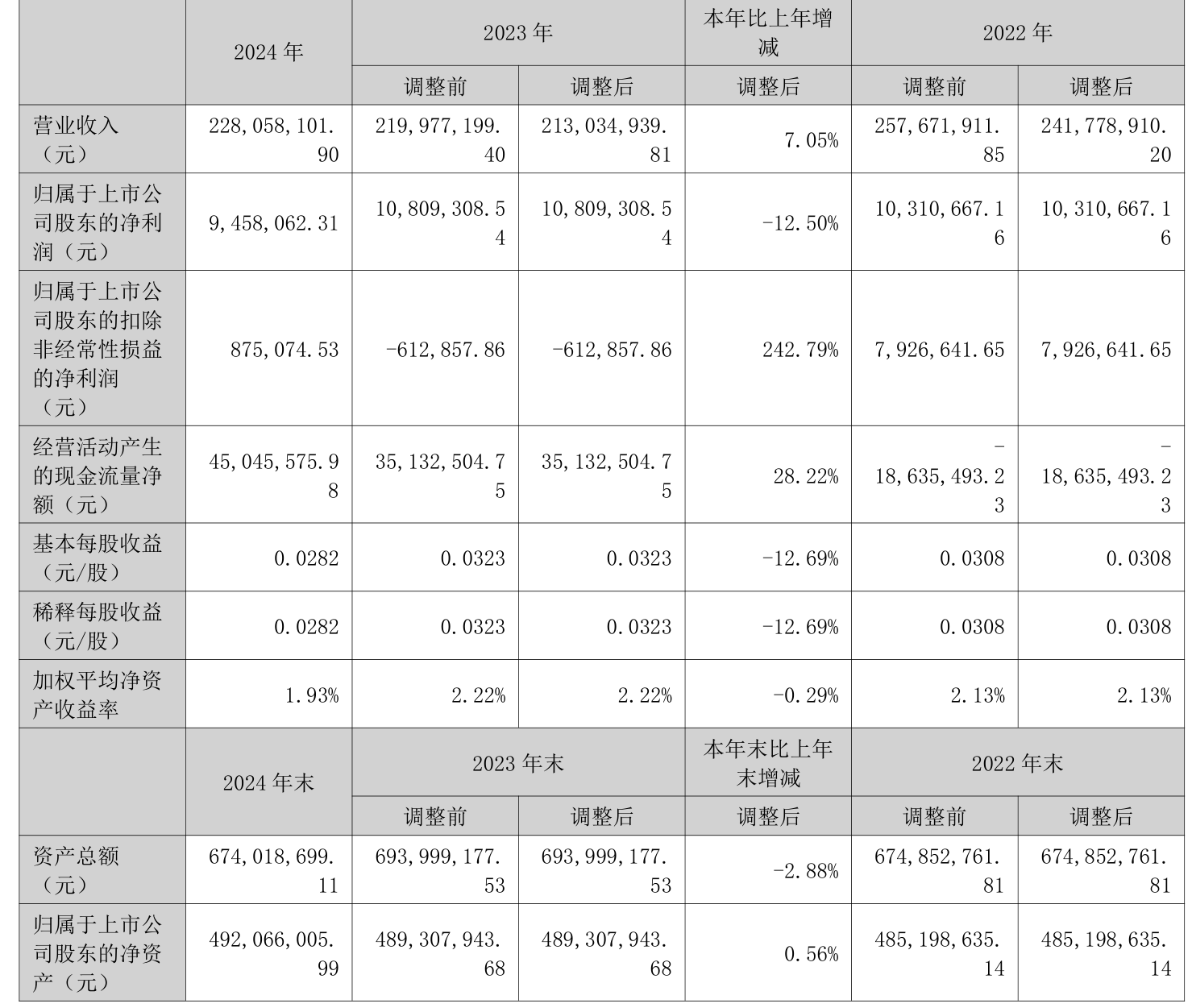 黑猫股份（002068）2025年中报简析：净利润同比下降110.97%，短期债务压力上升