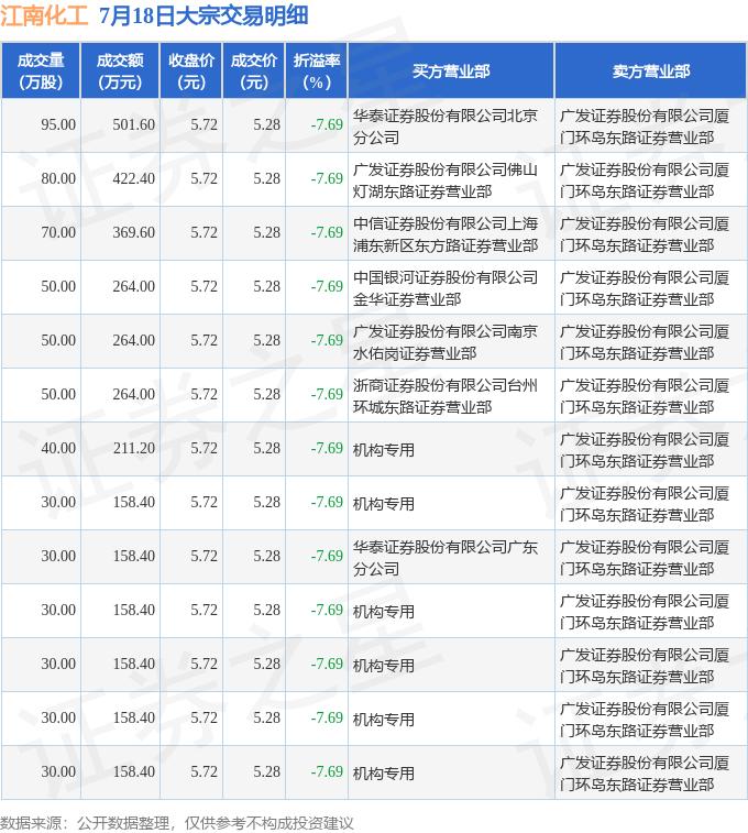 江南化工（002226）2025年中报简析：营收净利润同比双双增长，盈利能力上升