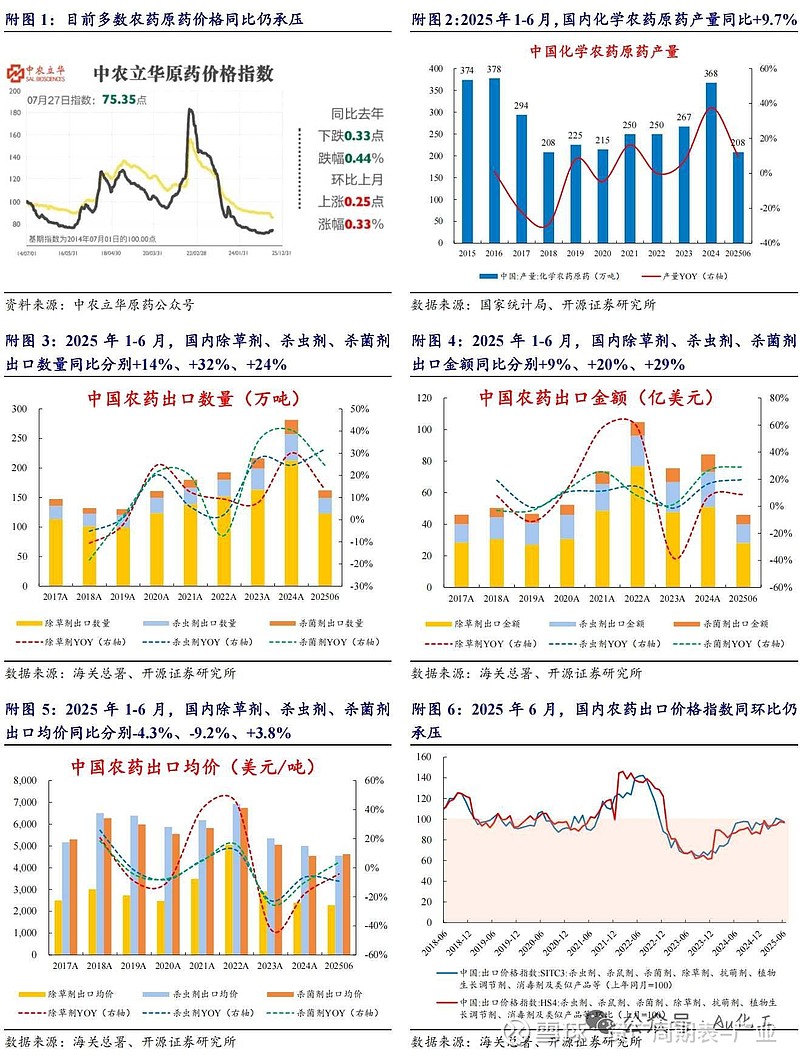 红太阳（000525）2025年中报简析：净利润同比下降1081.73%，短期债务压力上升