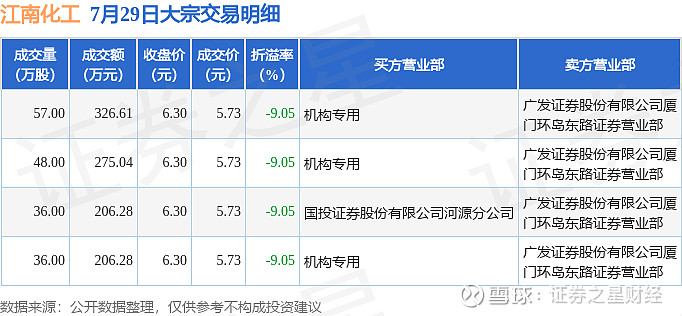 江南化工（002226）2025年中报简析：营收净利润同比双双增长，盈利能力上升