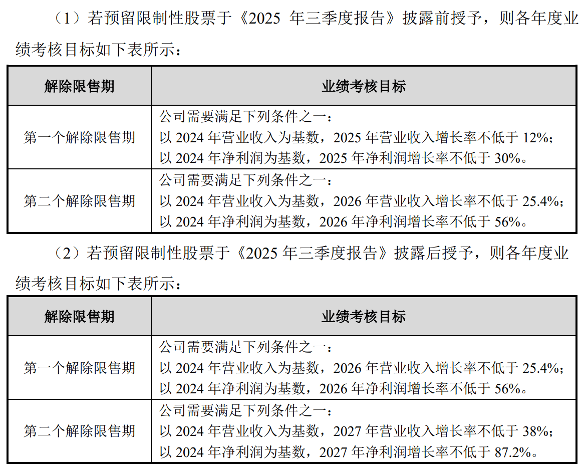 申通快递（002468）2025年中报简析：营收净利润同比双双增长，应收账款上升