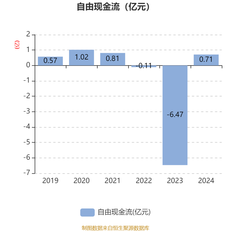 森特股份（603098）2025年中报简析：营收净利润同比双双增长，应收账款上升