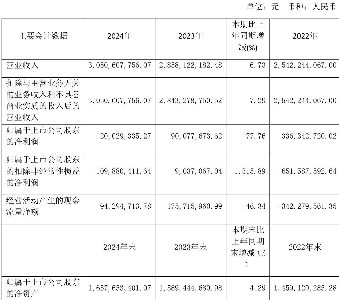科林电气（603050）2025年中报简析：营收净利润同比双双增长，公司应收账款体量较大