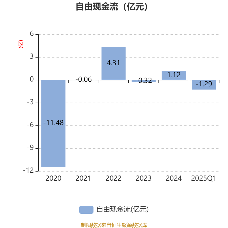 音飞储存上半年净利润逾6000万元 积极深化与行业头部企业战略合作