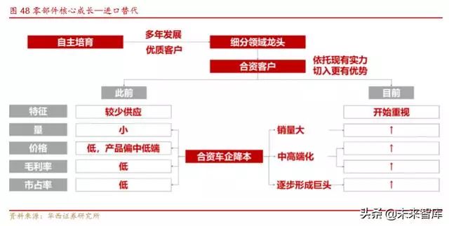海立股份：冷暖关联主业量利双增，汽车零部件板块持续向好