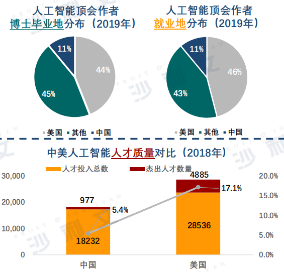 云从科技上半年营收增长40.21% 多元布局推动AI产业升级