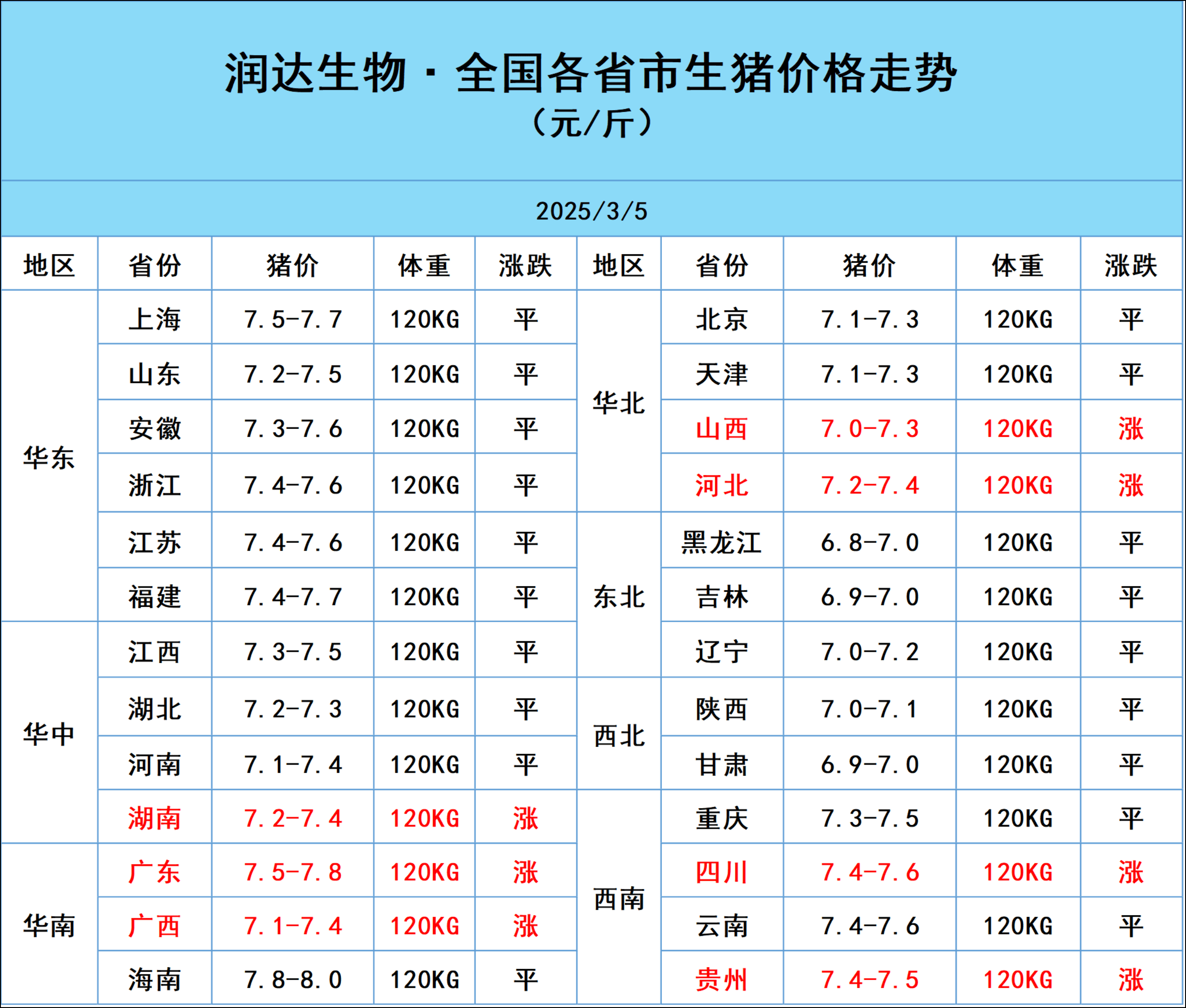 海南发展：截止至2025年8月20日股东总户数80,345户