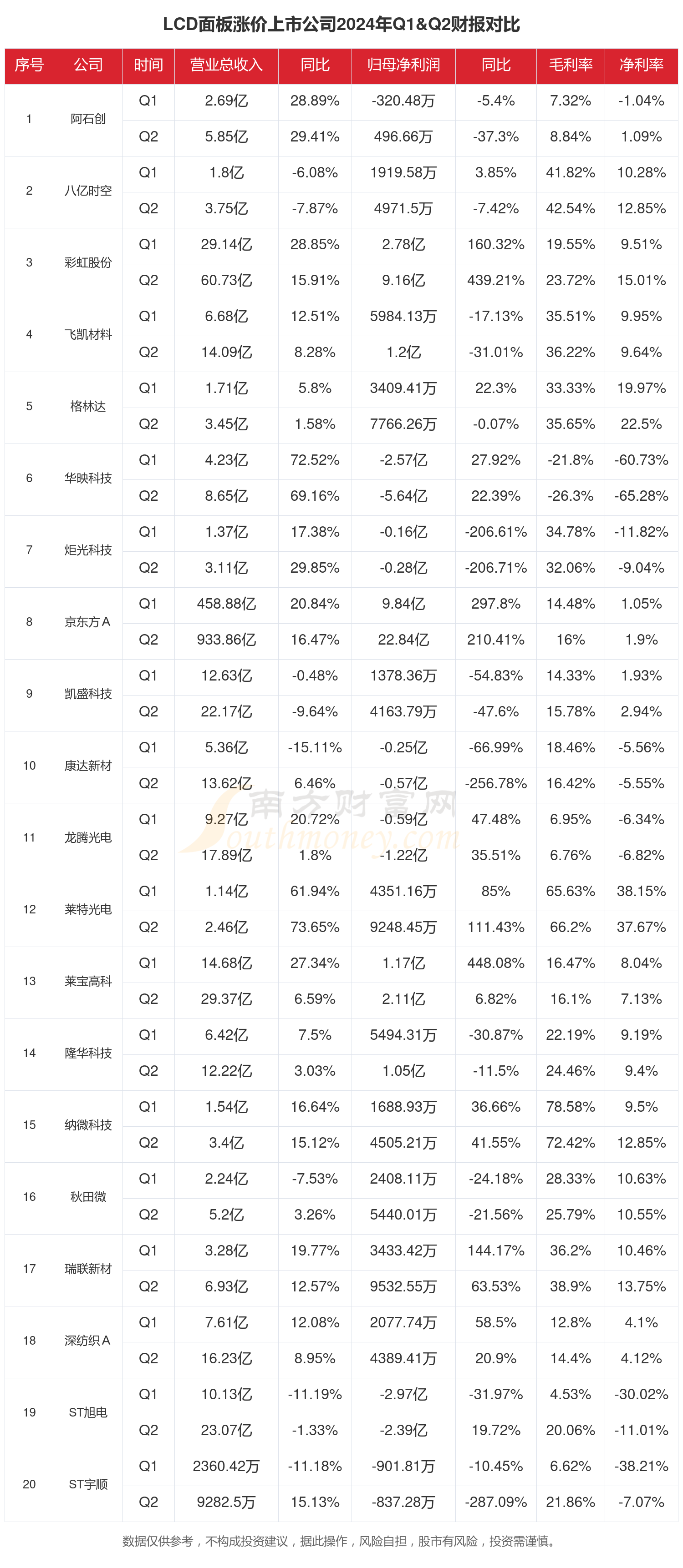 京东方A(000725)2025年中报简析:营收净利润同比双双增长,公司应收账款体量较大