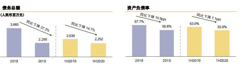 中国电建（601669）2025年中报简析：增收不增利，短期债务压力上升