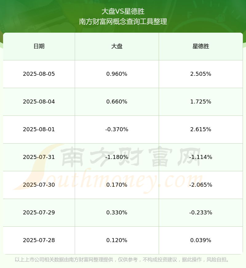 星德胜(603344)2025年中报简析:增收不增利,公司应收账款体量较大