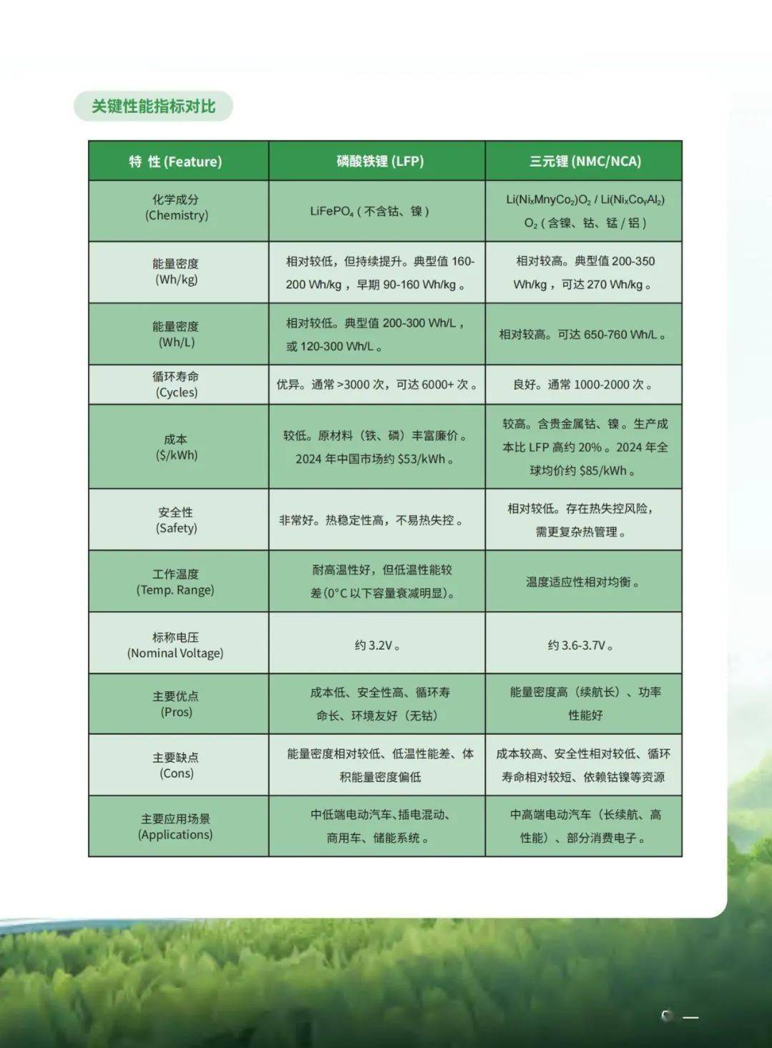 汽车新材料行业现状与发展趋势分析2025_人保伴您前行,人保有温度