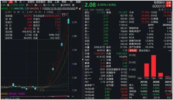 中国稀土8月29日龙虎榜数据